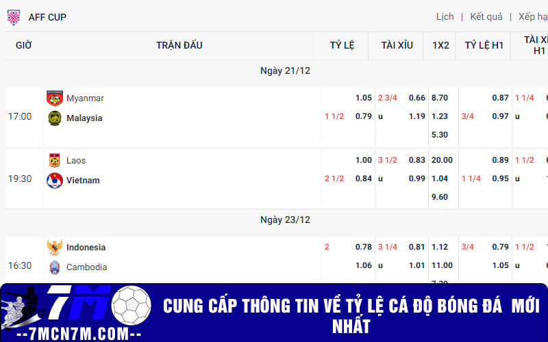 Cung cấp thông tin về tỷ lệ cá độ bóng đá mới nhất