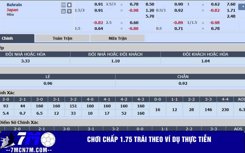 Chơi chấp 1.75 trái theo ví dụ thực tiễn