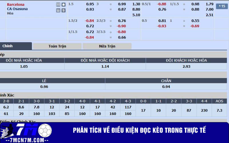 Phân tích về điều kiện đọc kèo trong thực tế