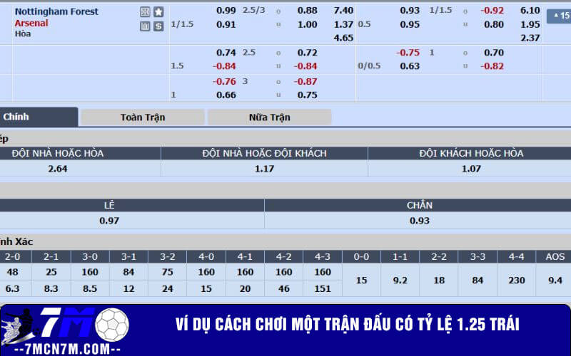 Ví dụ cách chơi một trận đấu có tỷ lệ 1.25 trái