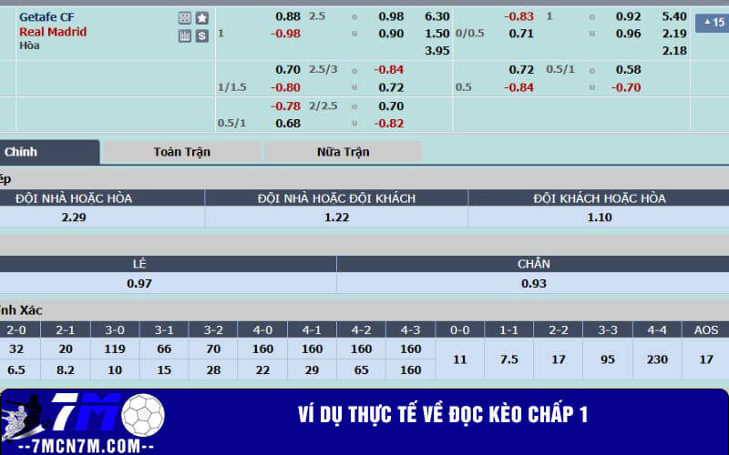 Ví dụ thực tế về đọc kèo chấp 1