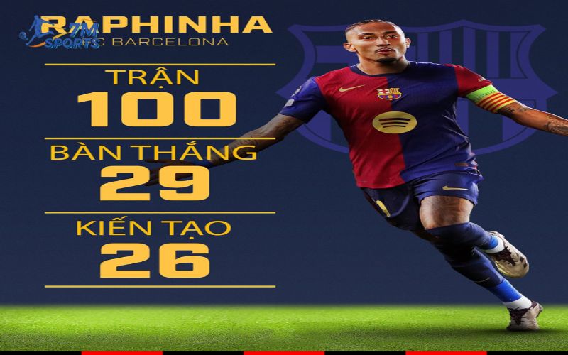 Sự trưởng thành của Raphinha trong thời gian qua là điều đáng ghi nhận